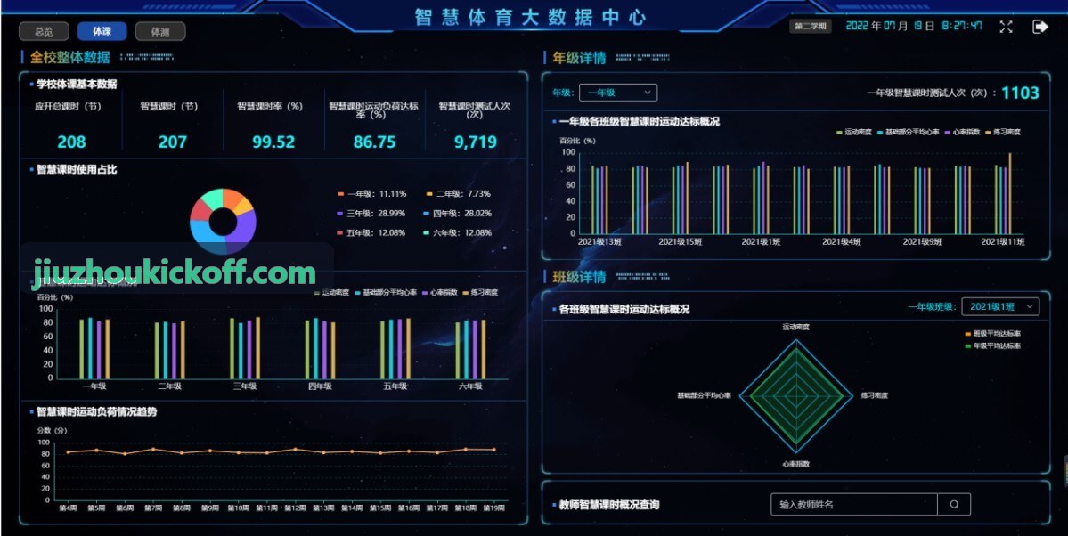 青少年篮球培训学校体测与学员积分成长轨迹